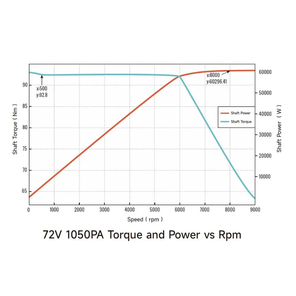 Modded Moto Co Ventus Ryuga 81kW motor, showcasing its compact design and high-performance components for electric vehicles.