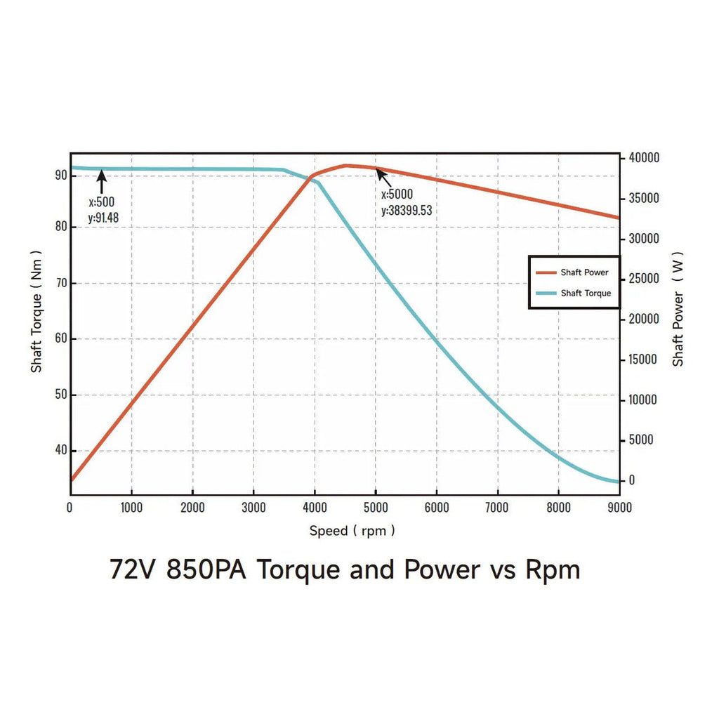 Modded Moto Co Ventus Ryuga 52kW motor showing metallic finish and cooling vents, designed for high-performance electric vehicles.