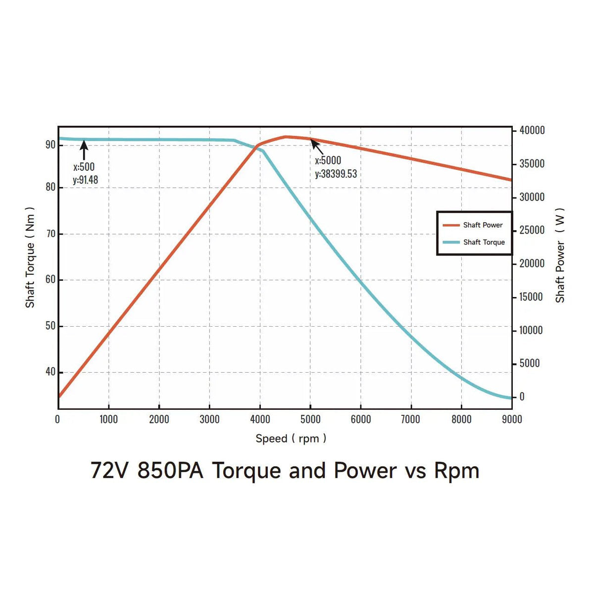 Modded Moto Co Ventus Ryuga 52kW motor showing metallic finish and cooling vents, designed for high-performance electric vehicles.